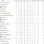 Επιστροφή στις νίκες κόντρα στη Ρεάλ για τον ΠΑΟ (82-81) για την 26η αγωνιστική της Euroleague - Financial Report