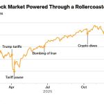 Ράλι «και» το 2025 στη Wall Street