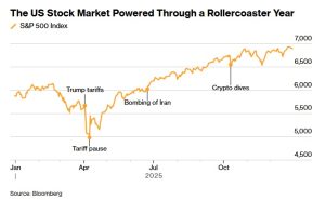 Ράλι «και» το 2025 στη Wall Street