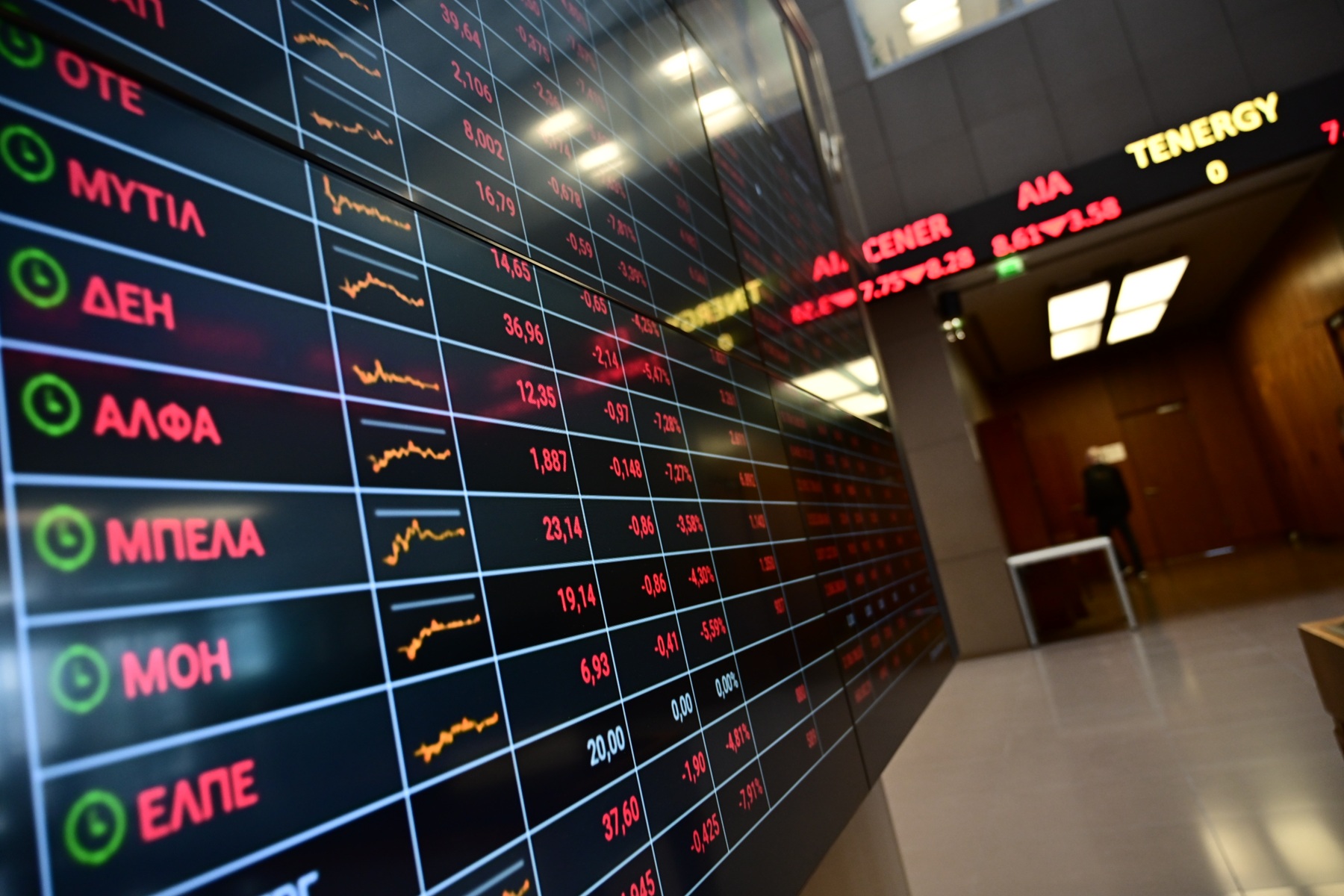 Χρηματιστήριο: Τράπεζες, ΟΠΑΠ και ΔΕΗ δεν άφησαν την αγορά να πάρει... ανάσες