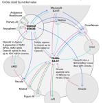 H AI θα προκαλέσει οικονομική κρίση όχι εξαιτίας της υπερβολικής νοημοσύνης αλλά του τεχνητού χρήματος