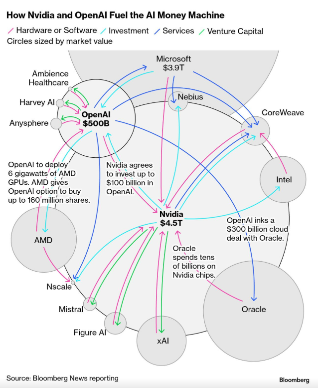 H AI θα προκαλέσει οικονομική κρίση όχι εξαιτίας της υπερβολικής νοημοσύνης αλλά του τεχνητού χρήματος