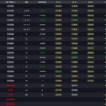 Ο Τζορτζ Ράσελ και η Mercedes κυριάρχησαν στην πρεμιέρα της Formula 1 - Financial Report