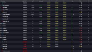 Ο Τζορτζ Ράσελ και η Mercedes κυριάρχησαν στην πρεμιέρα της Formula 1 - Financial Report