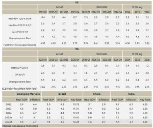 Πειραιώς: Στα πρόθυρα αναθέρμανσης του πληθωρισμού από την σύρραξη στη Μ. Ανατολή