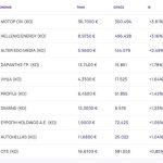 Χρηματιστήριο: Νέες μαζικές ρευστοποιήσεις (-2,27%) και βαρύ αποτύπωμα της Μ. Ανατολής στην εβδομάδα με -6,81%