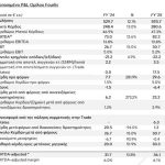 Fourlis: Στα 82,2 εκατ. ευρώ τα EBITDA, αυξημένα κατά 12,6% το 2025 - Προτεινόμενο μέρισμα 0,15 ευρώ ανά μετοχή