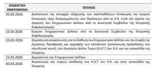 Premia: Το χρονοδιάγραμμα της δημόσιας προσφοράς του ομολογιακού δανείου