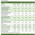 Cenergy: Άλμα 39% στα καθαρά κέρδη το 2025 - Μέρισμα 0,26 ευρώ ανά μετοχή - Financial Report