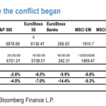 Γυρίζει «neutral» η JP Morgan στις ελληνικές μετοχές
