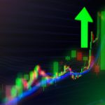 Οι προσδοκίες των αγορών για γρήγορη λήξη του πολέμου έφεραν την έντονη ανοδική κίνηση - Στις 2.178,76 μονάδες ο Γενικός Δείκτης με άνοδο 3,62% στο Χ.Α.