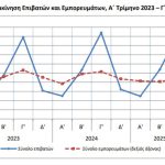 ΕΛΣΤΑΤ: Αύξηση επιβατών αλλά πτώση εμπορευμάτων στα ελληνικά λιμάνια το γ' τρίμηνο 2025 - Financial Report