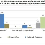 ΕΛΣΤΑΤ: Πάνω από 18.800 ναυτικοί στα ελληνικά και ελληνόκτητα πλοία το 2024 - Financial Report