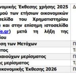 INTERLIFE: Ανακοινώθηκε το Οικονομικό Ημερολόγιο για το 2026 - Financial Report