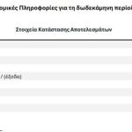 Bally’s Intralot: Πάνω από 1 δισ. έσοδα με κέρδη €150 εκατ.