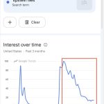 Ξεχάστηκαν τα Epstein Files; Η αναζήτηση στο Google κατέρρευσε στις ΗΠΑ ενώ η προσοχή στρέφεται στον πόλεμο