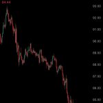 Το Solana Σπάει τα $85 και Σημαίνει Συναγερμός στην Αγορά Crypto – Τι Κρύβεται Πίσω από τη Νέα Πτώση του SOL