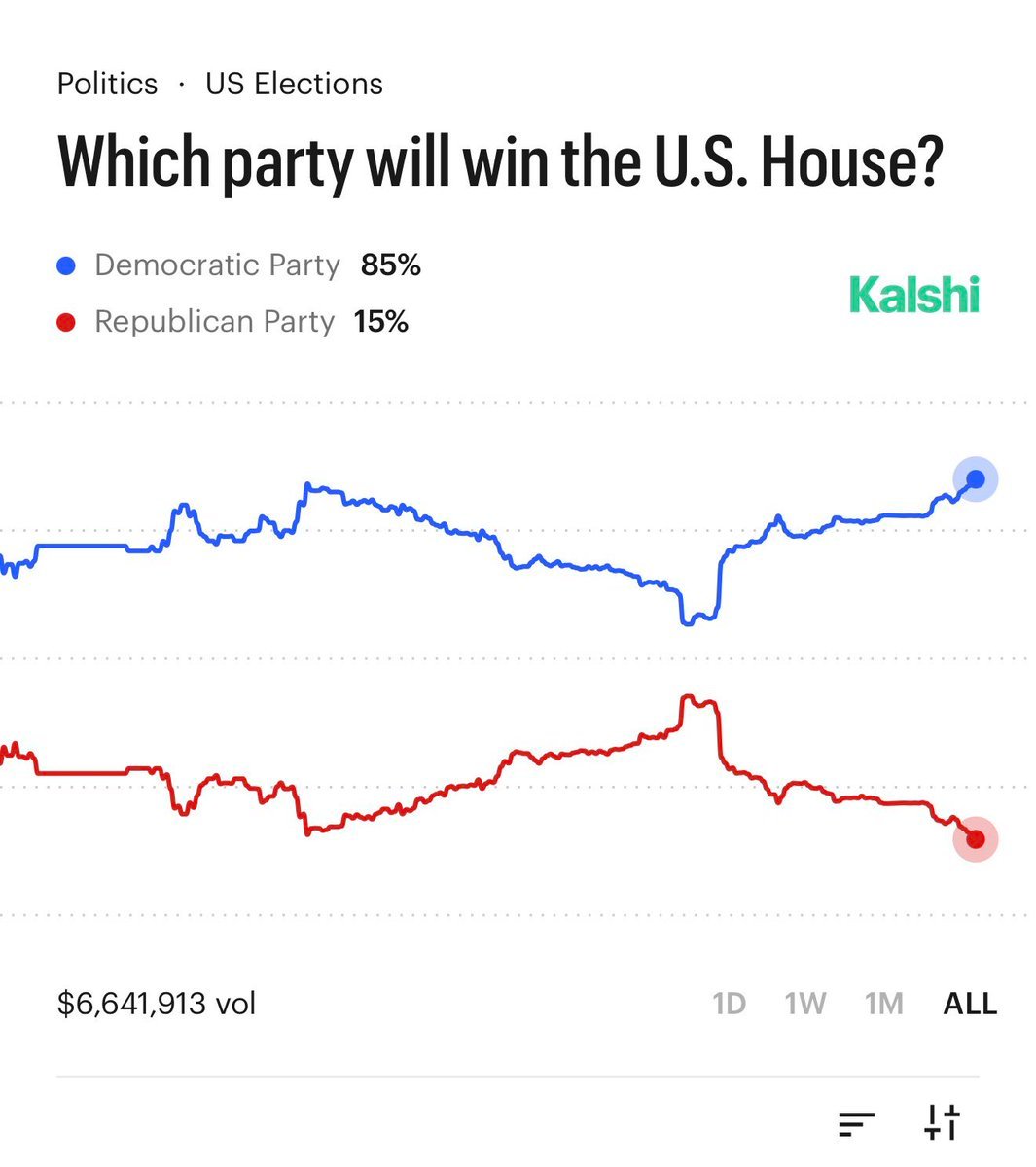 Το ποσοστό – σοκ (85%) που φέρνει τα πάνω κάτω στις ΗΠΑ και ο “Μαύρος Κύκνος” του Ιράν