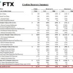 Η FTX Ανοίγει τους Κρουνούς και το Crypto Market Ετοιμάζεται για την Πιο Βίαιη Άνοδο της Δεκαετίας – Νέα Και Εξελίξεις Για Τα Κρυπτονομίσματα