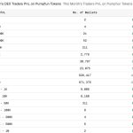 Τα Σοκαριστικά Στοιχεία για το Pump.fun που «Γκρεμίζουν» το Όνειρο του Γρήγορου Πλουτισμού – Νέα Και Εξελίξεις Για Τα Κρυπτονομίσματα