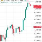 Ο χρυσός «γκρεμίζει» τα κοντέρ πάνω από τα $4.550 – Τα 800 δισ. που άλλαξαν τον χάρτη σε λίγες ώρες