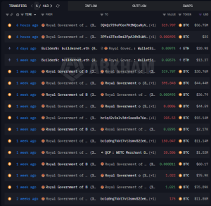 Η χώρα-μυστήριο που αδειάζει τα πορτοφόλια της – Γιατί το Μπουτάν «ξεφορτώνεται» μαζικά Bitcoin – Νέα Και Εξελίξεις Για Τα Κρυπτονομίσματα
