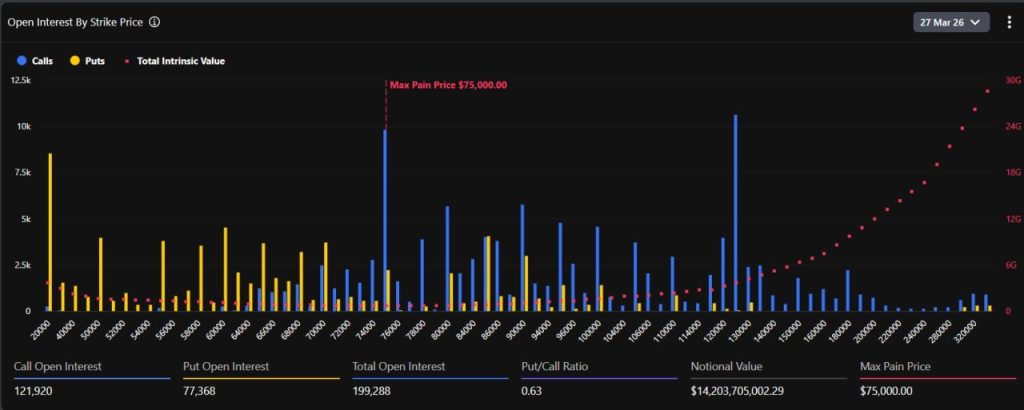 14 δισεκατομμύρια δολάρια «στον αέρα» την Παρασκευή – Η αντίστροφη μέτρηση που τρέμουν οι επενδυτές – Νέα Και Εξελίξεις Για Τα Κρυπτονομίσματα