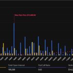 14 δισεκατομμύρια δολάρια «στον αέρα» την Παρασκευή – Η αντίστροφη μέτρηση που τρέμουν οι επενδυτές – Νέα Και Εξελίξεις Για Τα Κρυπτονομίσματα