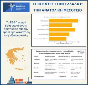 ΕΒΕΠ: Η κρίση στη Μέση Ανατολή και οι επιπτώσεις - Financial Report