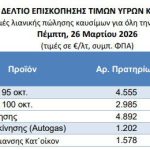 Όλο και πιο ψηλά η τιμή του πετρελαίου κίνησης (diesel): Στα €2,10 η μέση τιμή στη χώρα - Financial Report