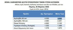 Όλο και πιο ψηλά η τιμή του πετρελαίου κίνησης (diesel): Στα €2,10 η μέση τιμή στη χώρα - Financial Report