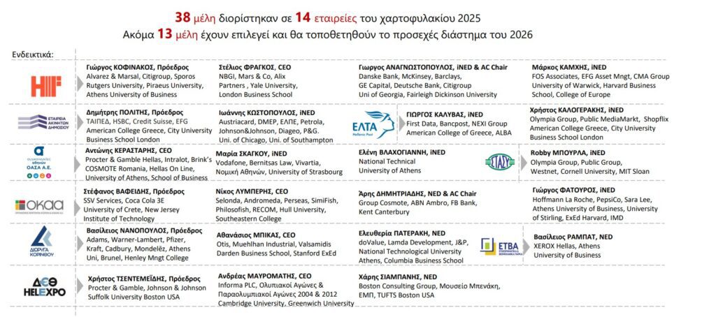 Το σχέδιο τριετίας του Υπερταμείου για εκσυγχρονισμό υποδομών, προσέλκυση επενδυτών και έμφαση στη νέα οικονομία - Στόχος μερίσματα 700 εκατ. στο Δημόσιο - Financial Report