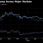 Θα τρέξει αίμα - Έτοιμοι οι επενδυτές να πατήσουν το κουμπί του θανάτου στις αγορές χρέους  – Πληθωριστικό σοκ και επιτόκια