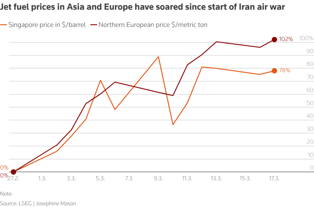 Οι αεροπορικές εταιρείες αυξάνουν τις τιμές των εισιτηρίων και καταργούν δρομολόγια - Financial Report