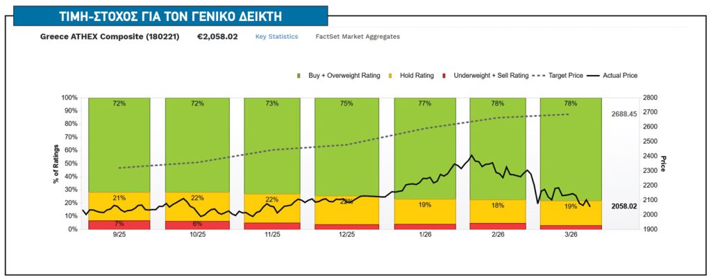 Ανοίγει ξανά το discount στο Χρηματιστήριο
