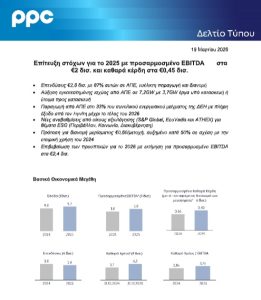 ΔΕΗ: «Άλμα» EBITDA στα €2 δισ. και μέρισμα €0,60 - Στο 87% οι πράσινες επενδύσεις