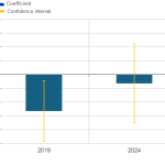 ΕΚΤ - από το Grexit στο Grecovery: Περιορισμένη η δυνατότητα των ελληνικών τραπεζών να χρηματοδοτήσουν την ανάπτυξη