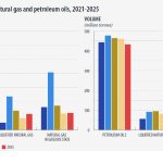 Η Ευρώπη μειώνει την ενεργειακή της εξάρτηση: Πτώση εισαγωγών το 2025 με γεωπολιτικές προεκτάσεις - Financial Report