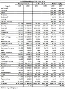 Το χρηματιστήριο και η επιλογή του μικτού χαρτοφυλακίου
