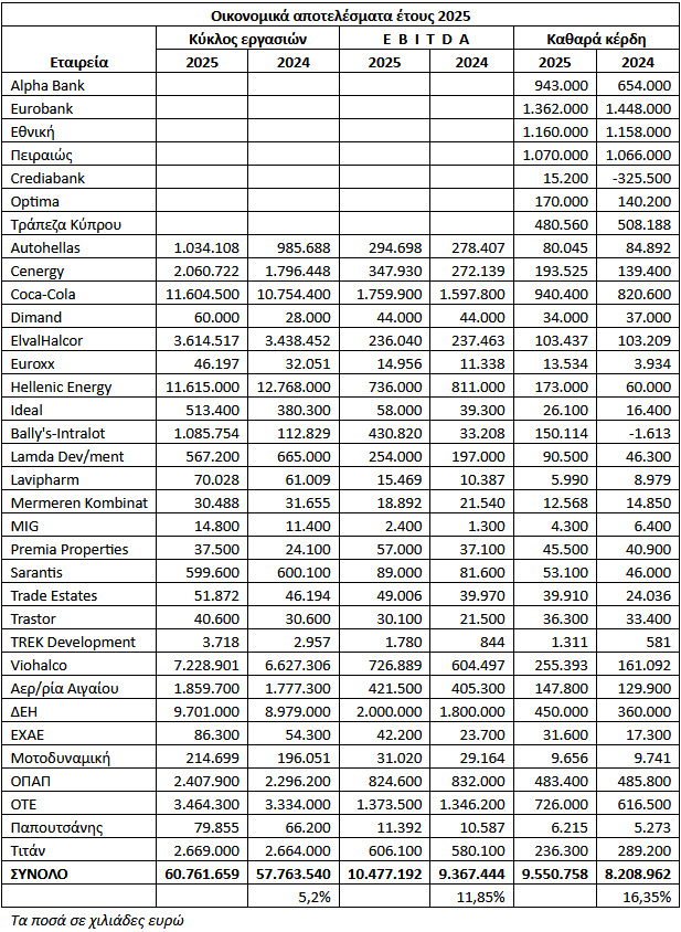 Το χρηματιστήριο και η επιλογή του μικτού χαρτοφυλακίου