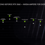 Η NVIDIA εξετάζει την επιστροφή της GeForce RTX 3060 με παραγωγή από τη Samsung Foundry - Financial Report