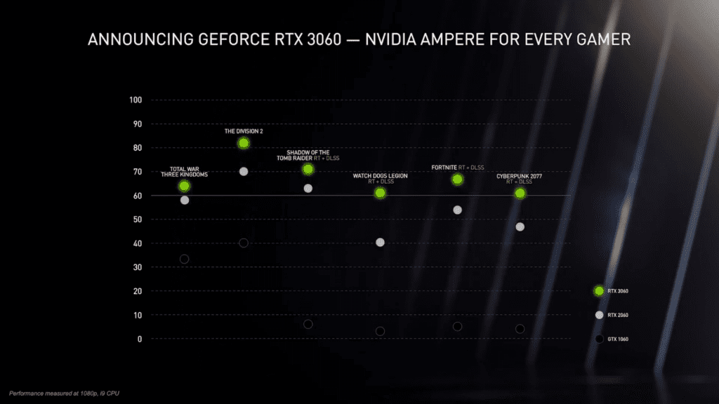 Η NVIDIA εξετάζει την επιστροφή της GeForce RTX 3060 με παραγωγή από τη Samsung Foundry - Financial Report