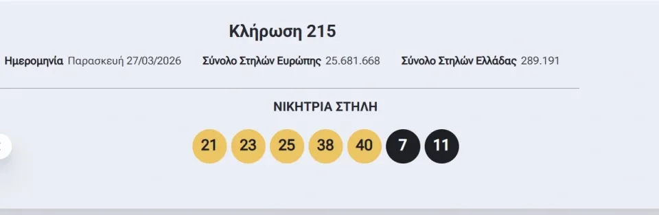 Eurojackpot: Αυτοί είναι οι αριθμοί που κερδίζουν 59 εκατ. ευρώ