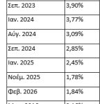 Οι επιλογές για τους ραντιέρηδες σε συνθήκες... πολέμου