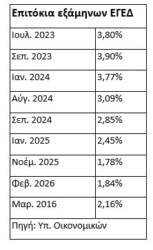 Οι επιλογές για τους ραντιέρηδες σε συνθήκες... πολέμου