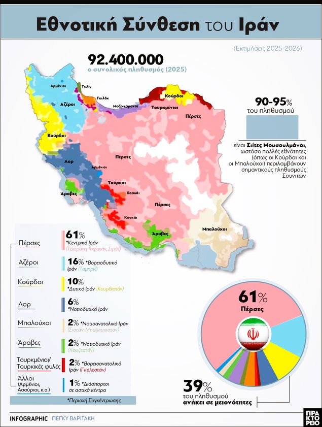 Το δημογραφικό παζλ του Ιράν: Πώς η εθνοτική πολυμορφία επηρεάζει το μέλλον της χώρας