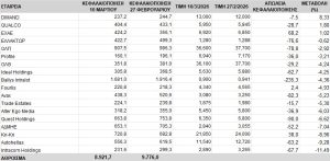 Xρηματιστήριο: Κερδισμένα και χαμένα mid caps στις μέρες του πολέμου