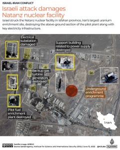 Ισραηλινά ΜΜΕ: Το πλήγμα στις πυρηνικές εγκαταστάσεις της Νατάνζ στο Ιράν έγινε από τις ΗΠΑ