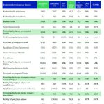 CrediaBank: Χρονιά-ορόσημο το 2025 με αύξηση 58% εσόδων από τόκους, ρεκόρ πιστωτικής επέκτασης και διεθνοποίηση - Financial Report