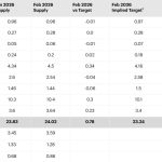 Χρυσός: Ξανανεβαίνει η τιμή του εν μέσω πολέμου στο Ιράν